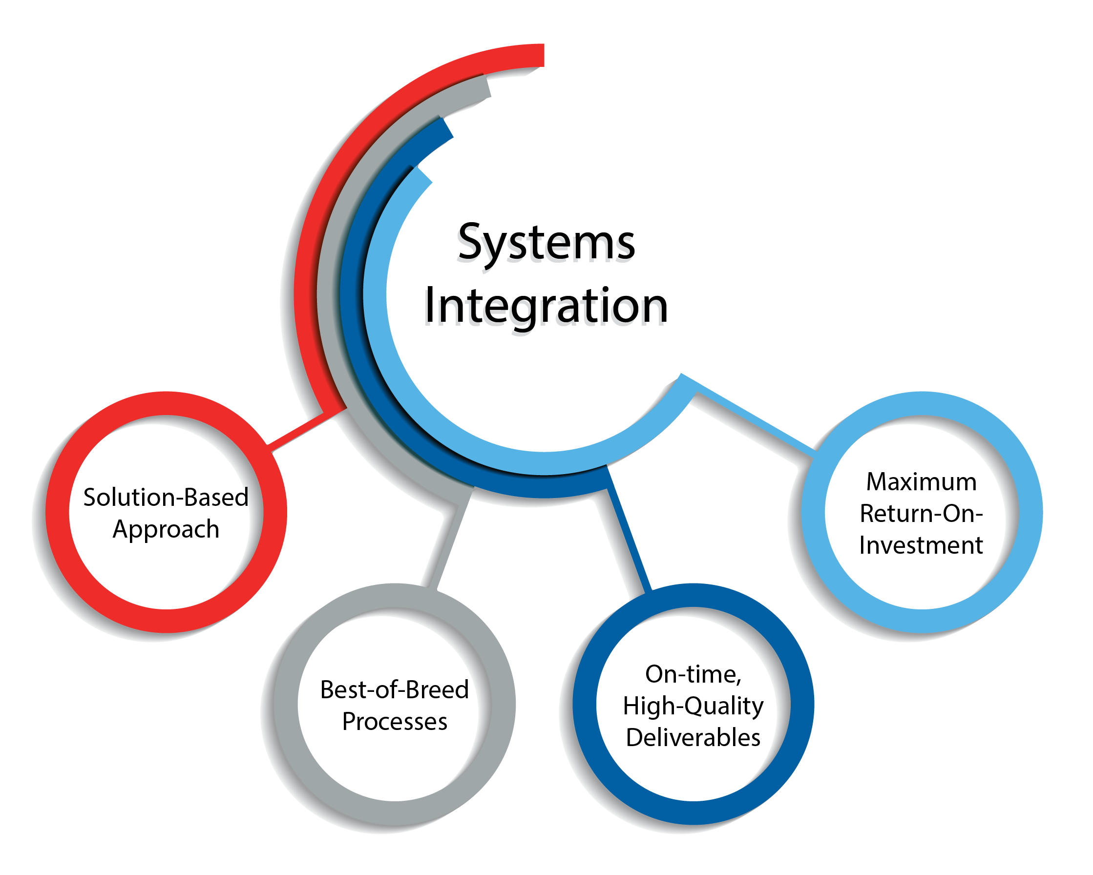 systems-integration-infinite-networks-campbell-ca