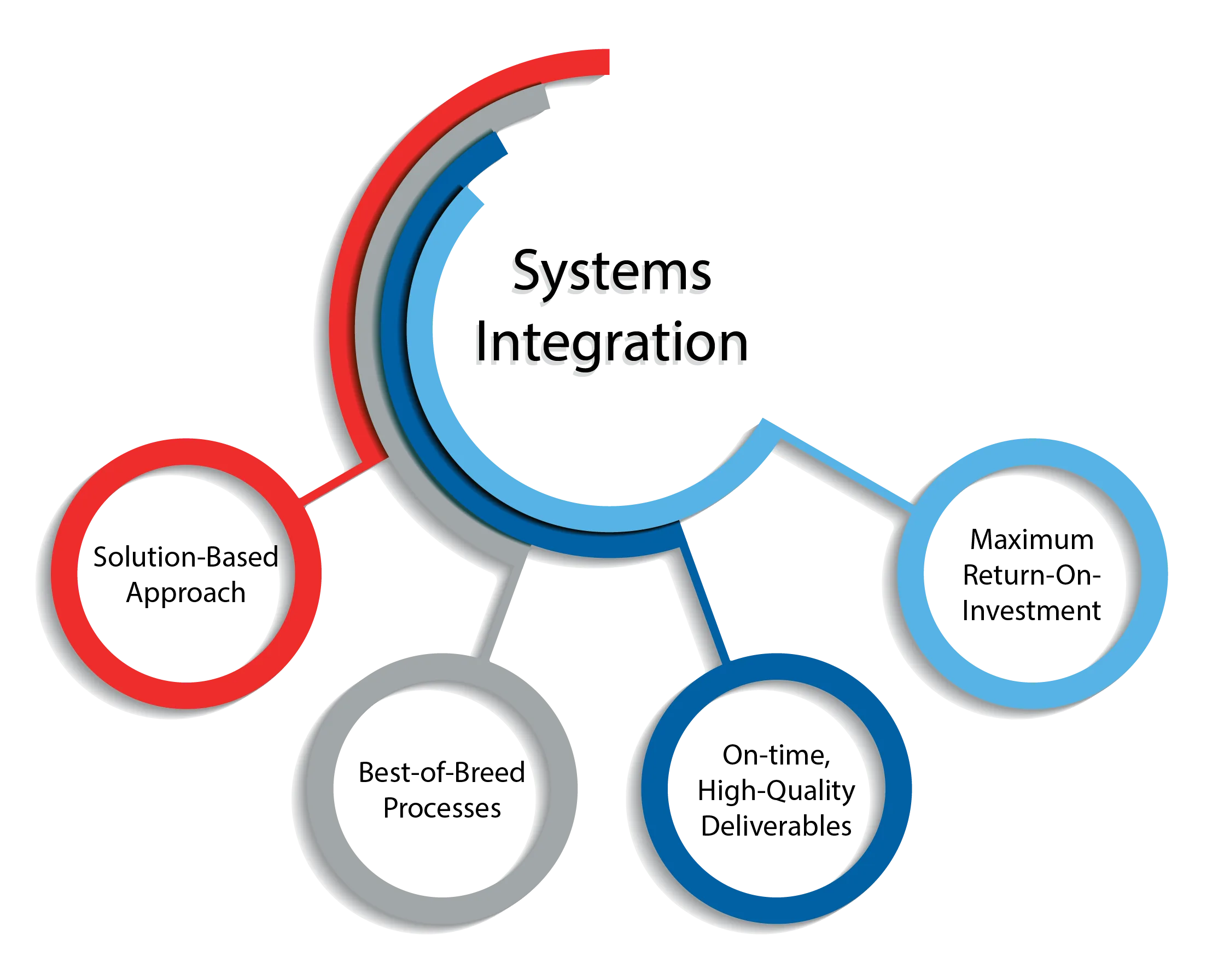systems-integration-services-in-san-jose-ca